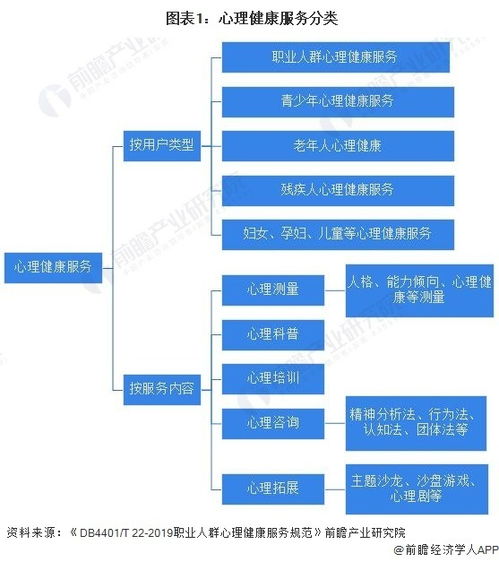 預見2023 中國數字心理健康服務行業全景圖譜（附市場現狀、競爭格局與發展趨勢）